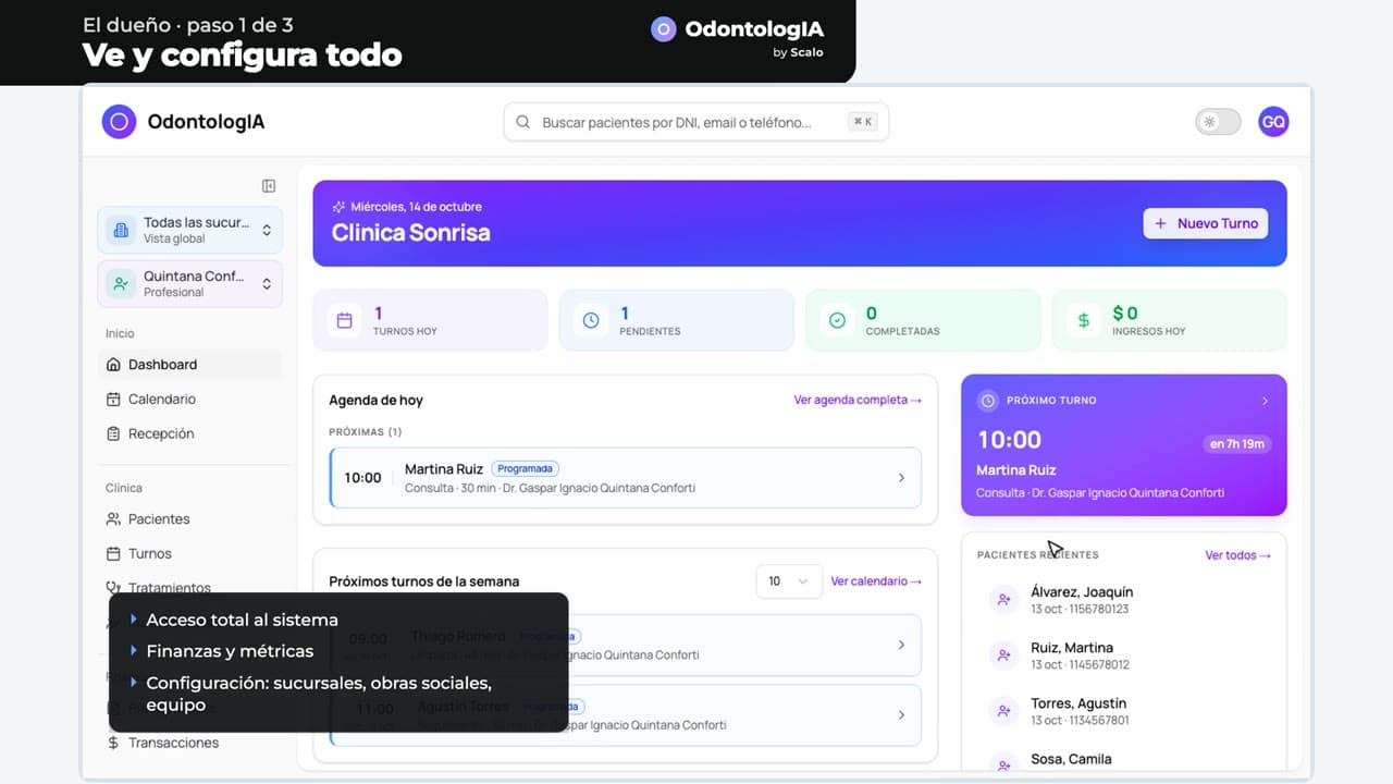 Los 3 roles y qué ve cada uno